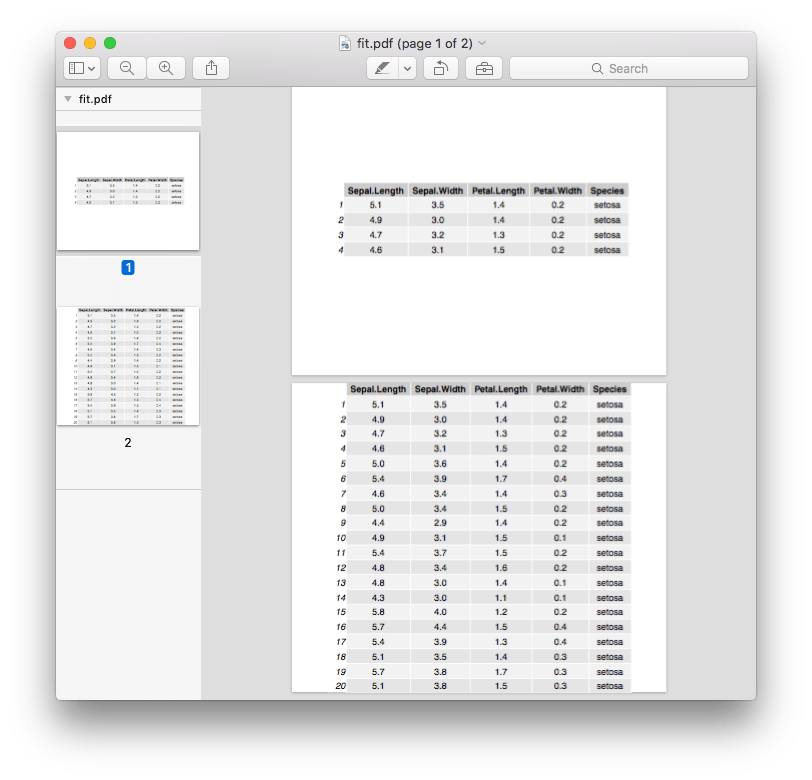 pdf Printing out a dataframe in R grid.table outputs cropped tables