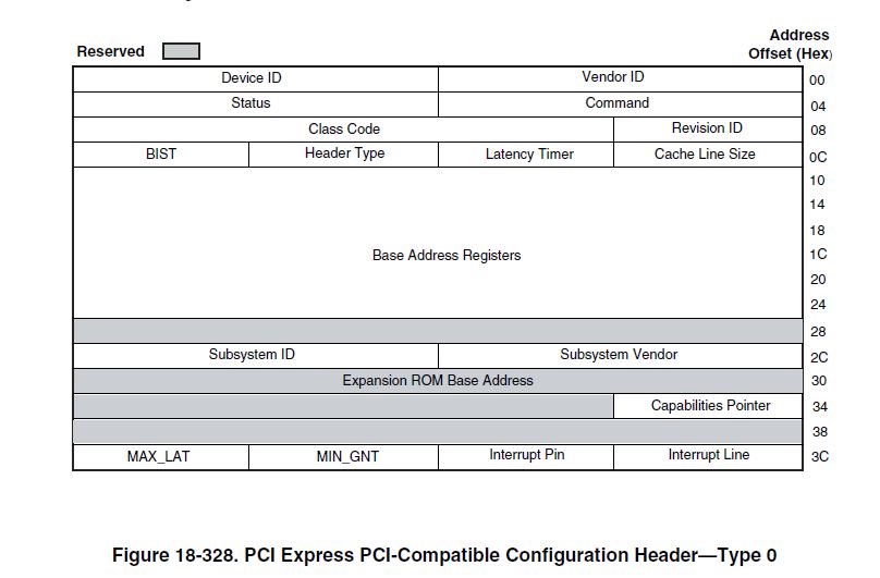 pci Why there are 6 Base Address Registers (BARs) in PCIe endpoint