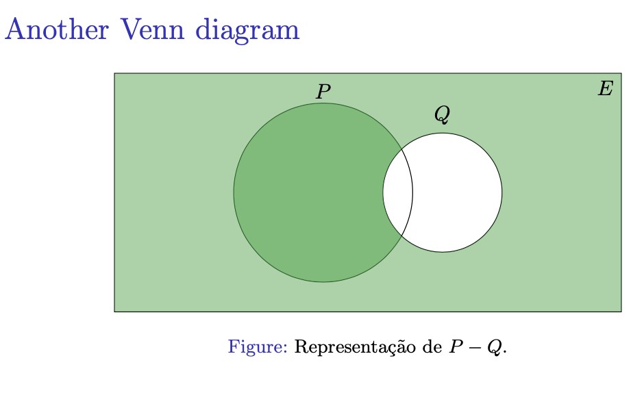 Intersection between sets in a Venn diagram with TikZ - TeX - LaTeX