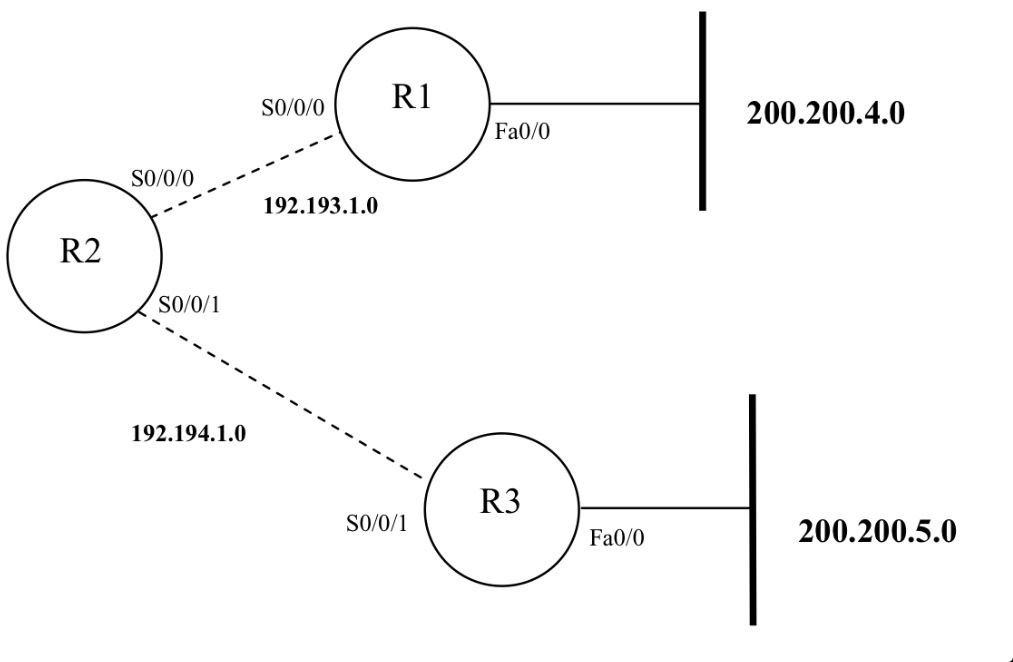 networking - How is the split horizon rule used to prevent routing 