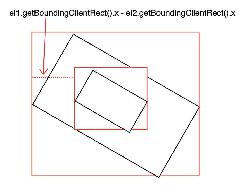 javascript Calculate distance between two rotated elements Stack