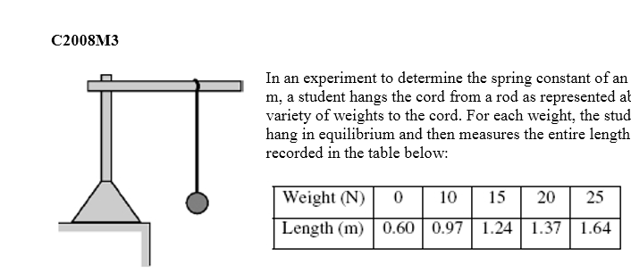 newtonian mechanics - Is spring constant really a constant value