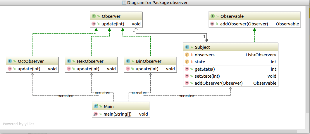 How to generate UML diagrams (especially sequence diagrams) from Java