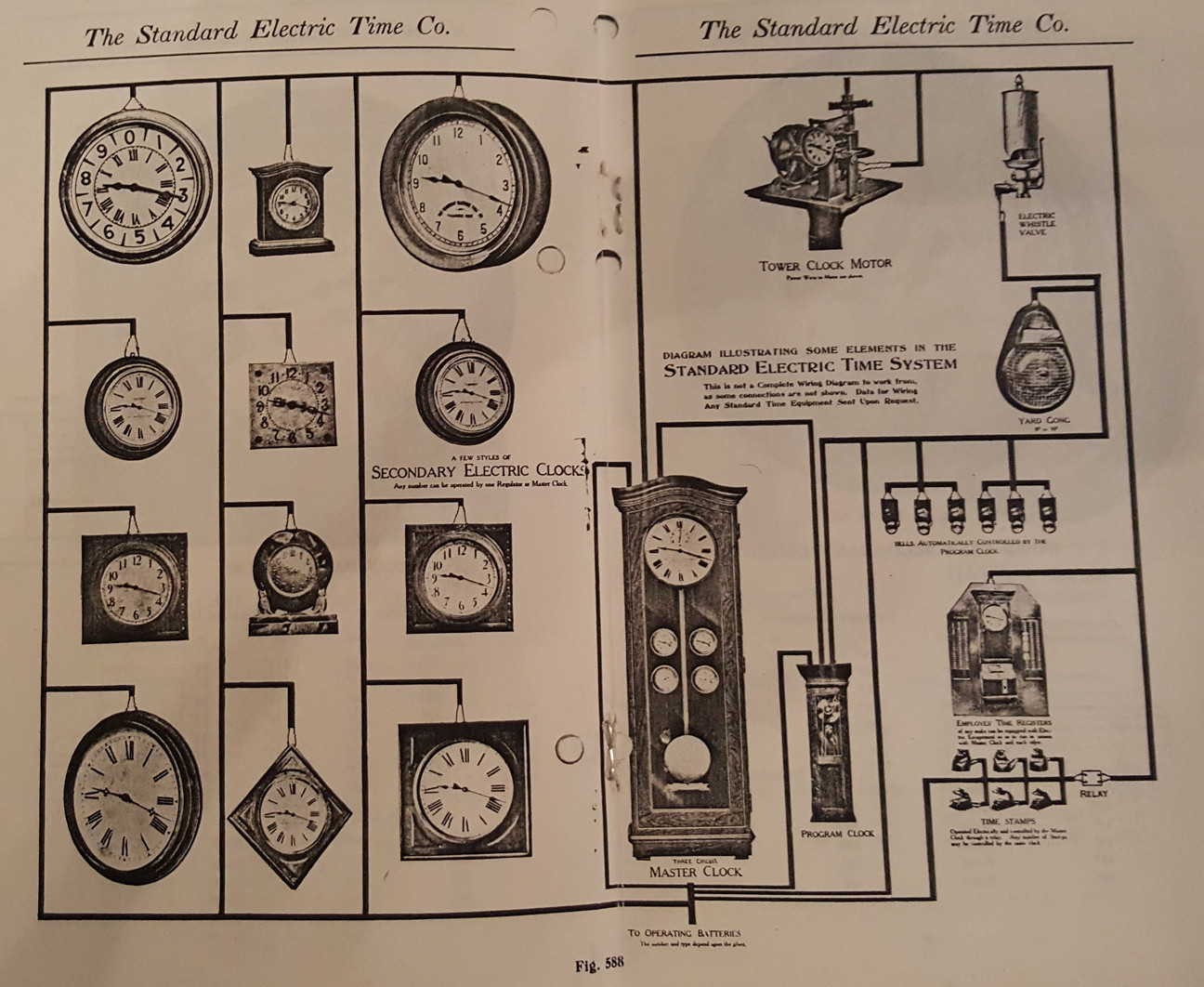 etymology What is the origin of the idiom "with all the bells and whistles"? English