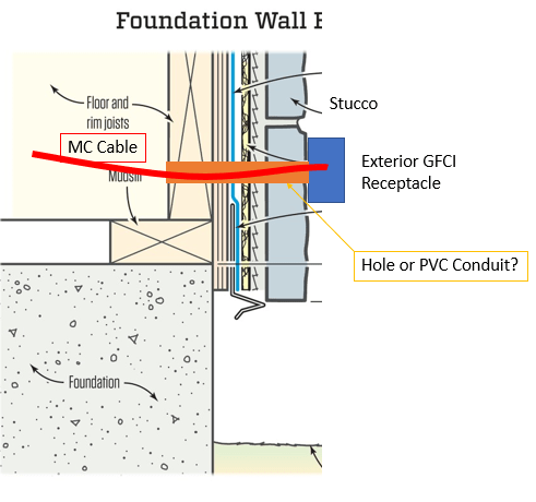 Wiring Through Exterior Walls