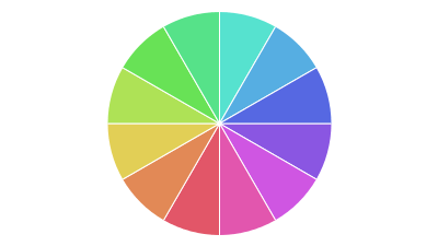 algorithm - How to pick color palette for a pie-chart? - Stack Overflow