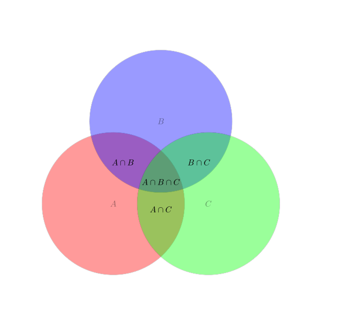Venn diagram for a complement set - TeX - LaTeX Stack Exchange