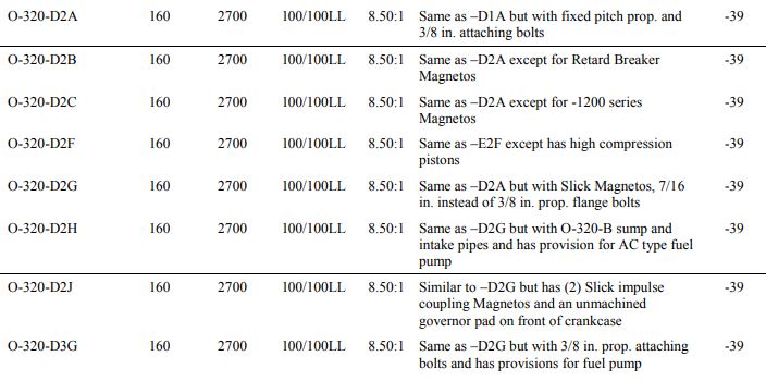 How can I decode Lycoming engine number? - Aviation Stack Exchange