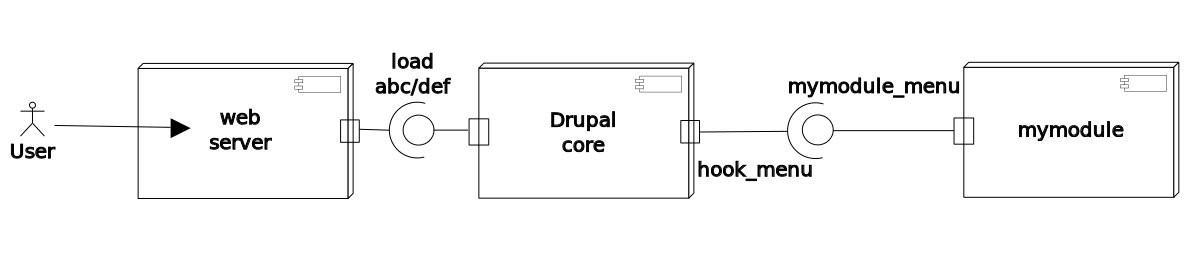php - generating UML class diagrams for drupal - Stack Overflow