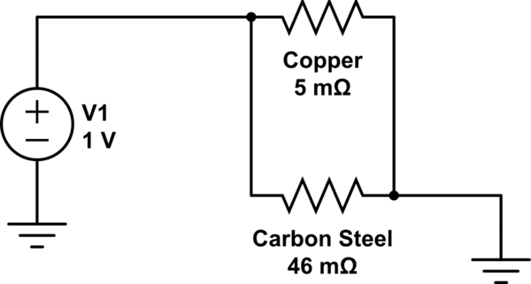copper - If there are two electrical conductors in a circuit with