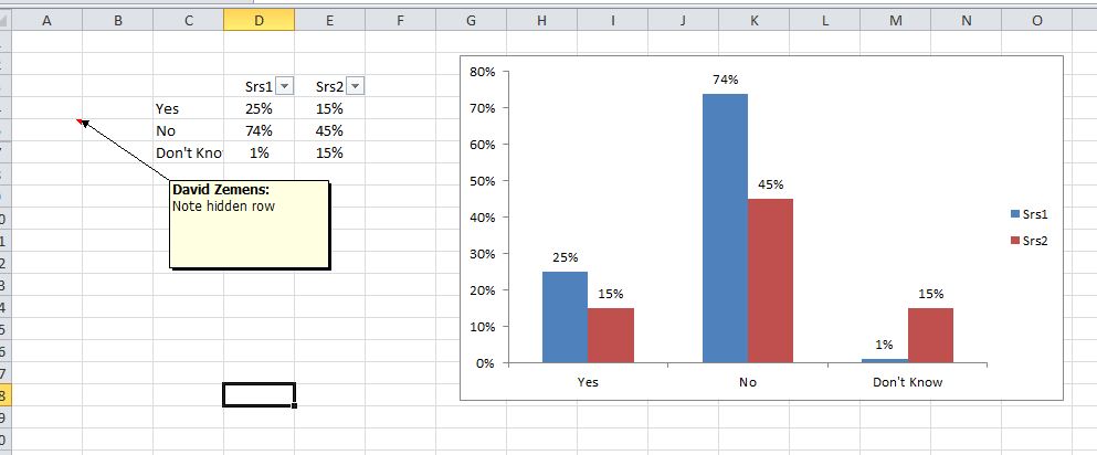 Creating a chart in Excel that ignores #N/A or blank cells - Stack Overflow