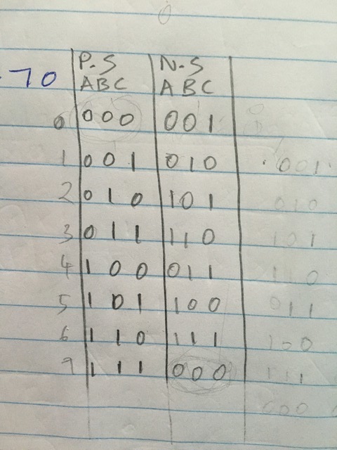 digital logic - Synchronous Counter to go through sequence 1,2,5,6,3,4