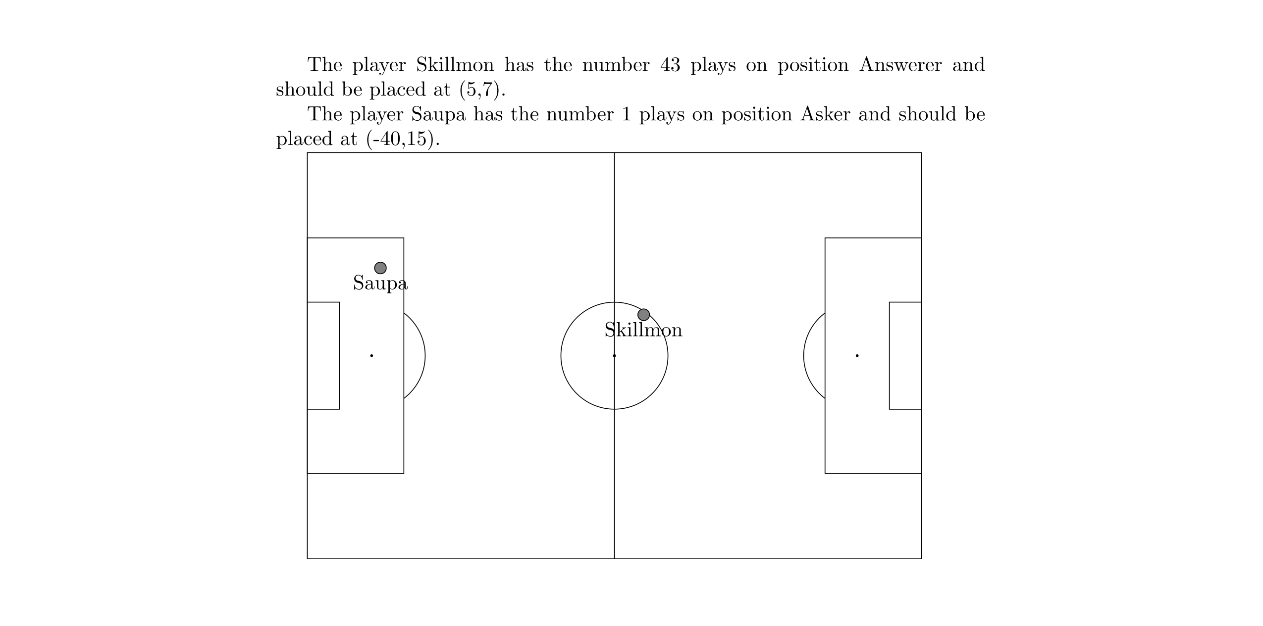 macros Using Data to drive Player (Name, Shirt) and Position( e.g. Goalkeeper, Center Forward