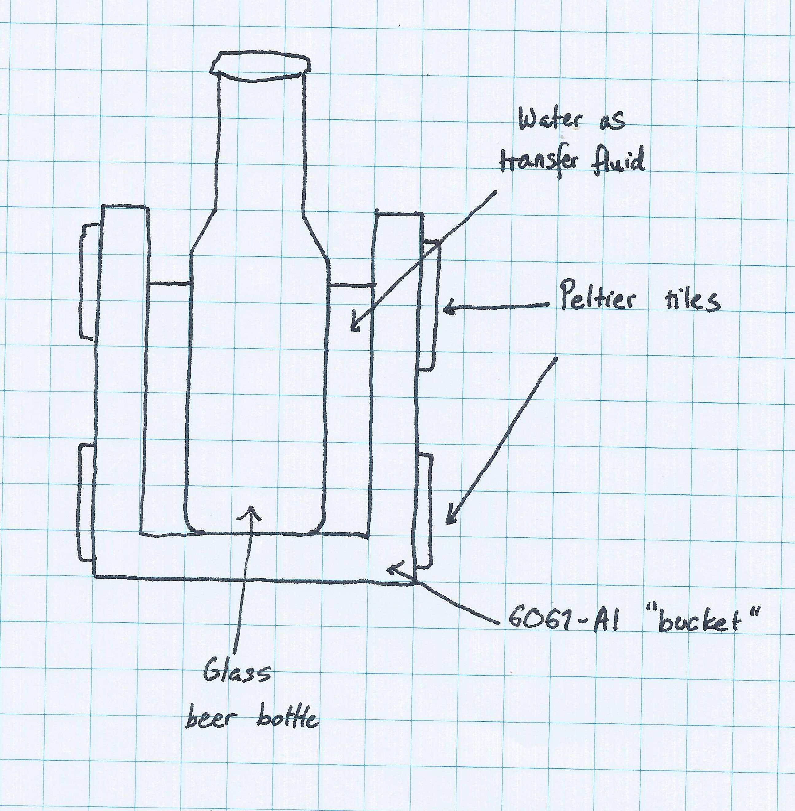 mechanical engineering - Determining behavior of heat exchange system
