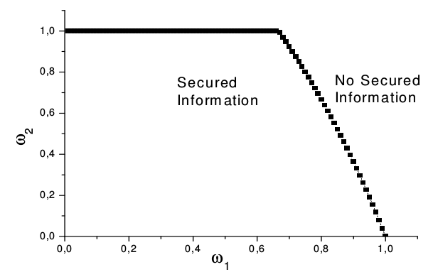 plotting - How can I draw this phase diagram in Mathematica