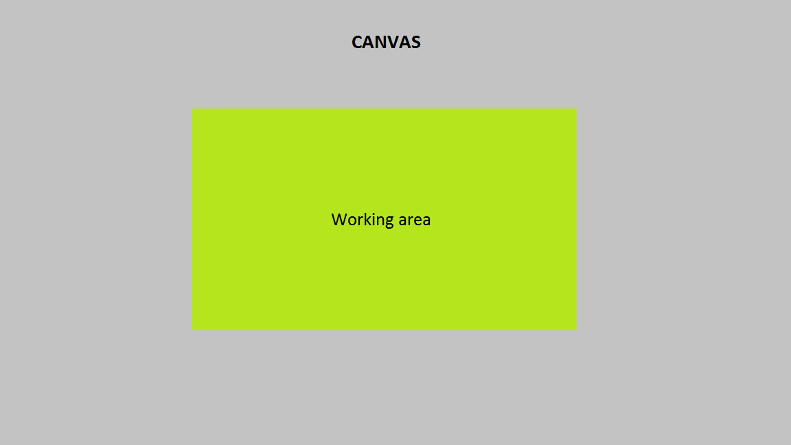 javascript Fabric.js Resize canvas and continue working Stack Overflow