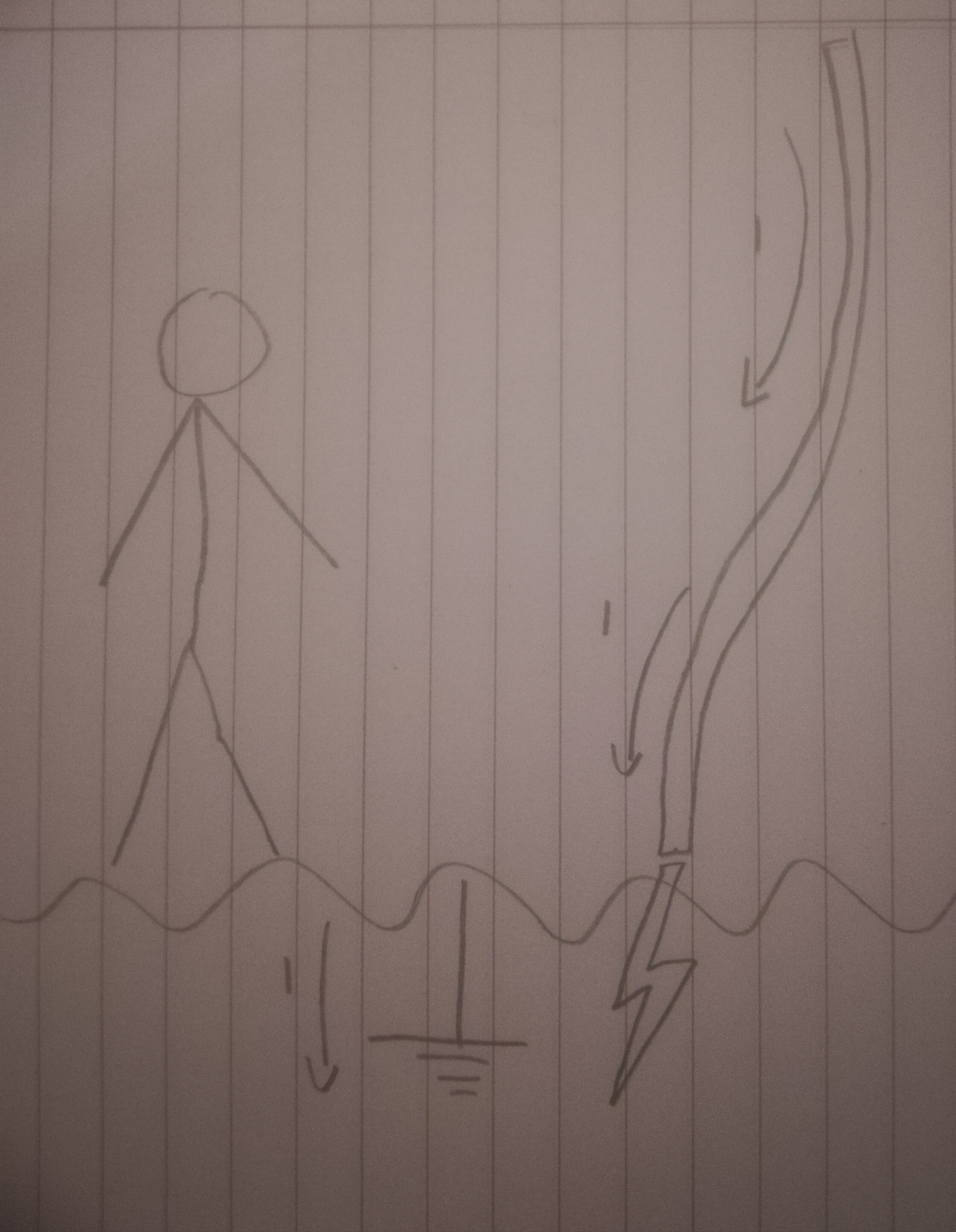 safety Does a dangling wire really electrocute me if I'm standing in