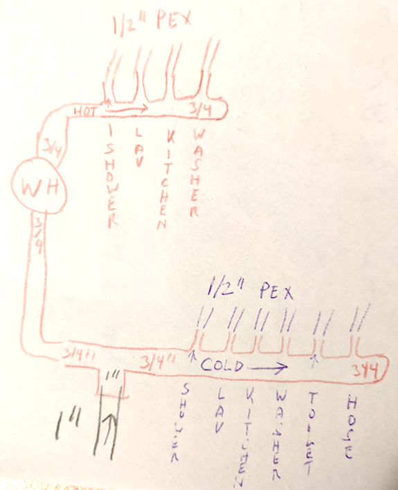 plumbing How do I connect 1 inch PVC to 1/2 inch PEX? Home