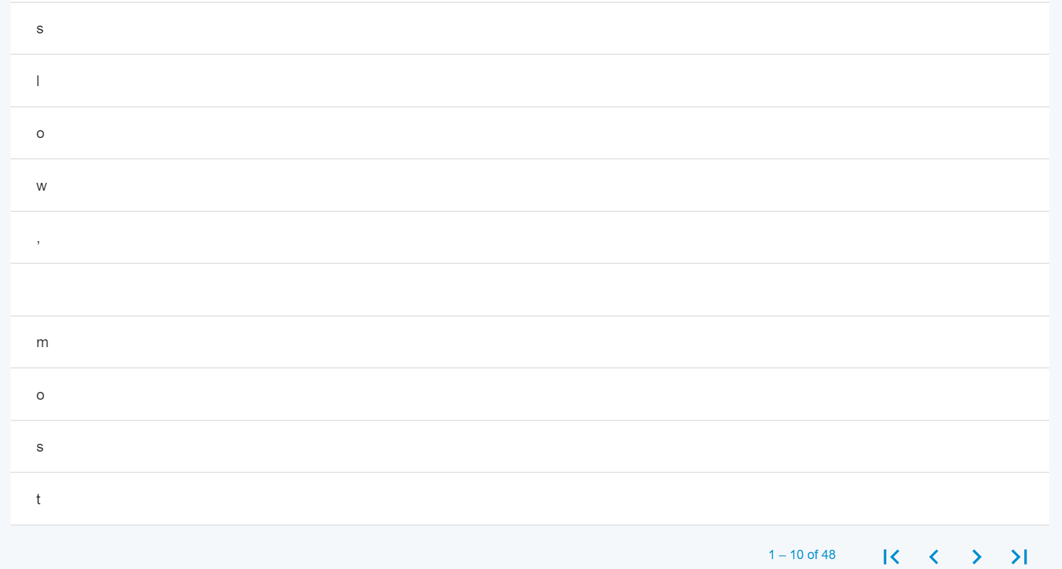 Mat Table Angular only last data is getting printed from array that too each letter in each row