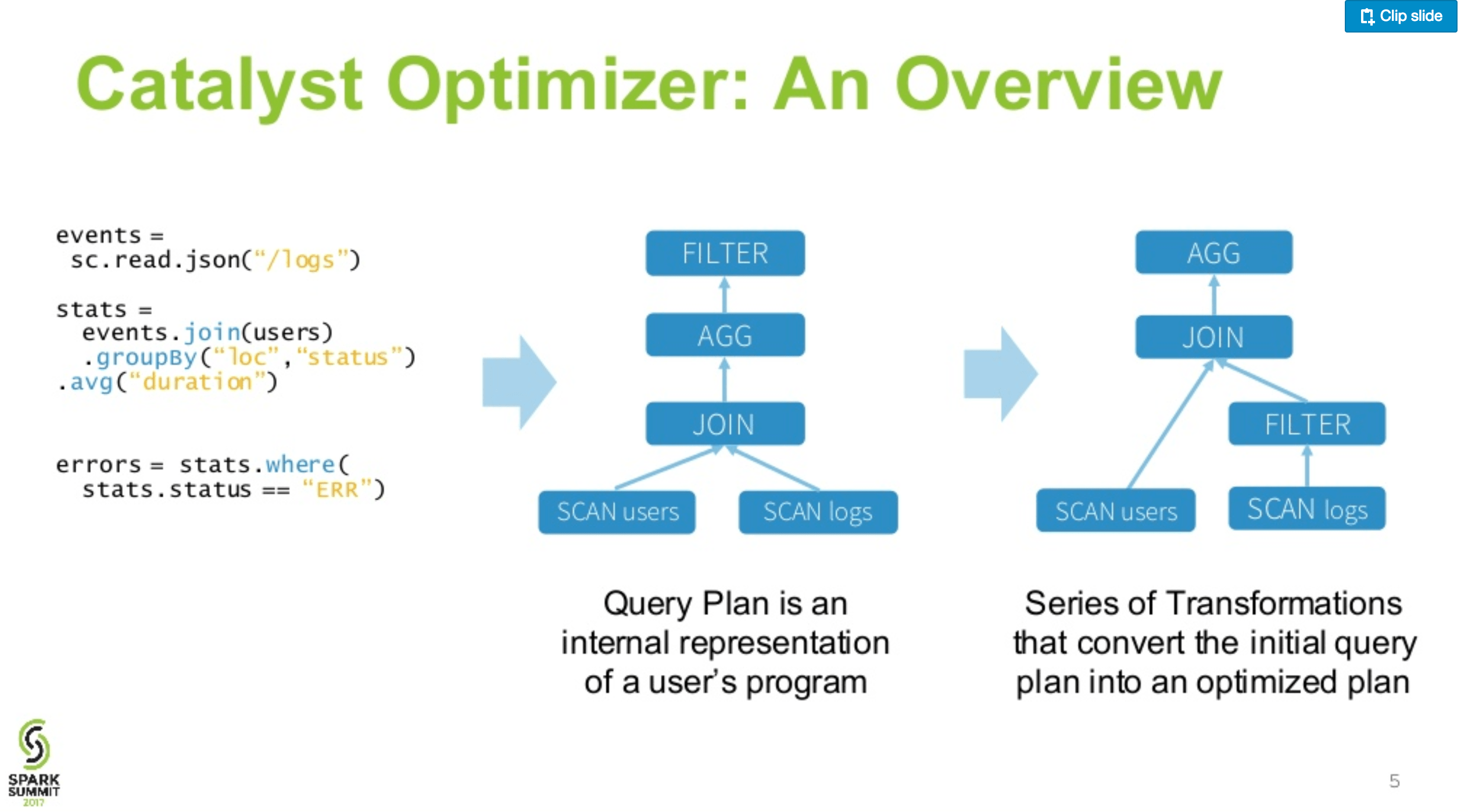 pyspark Is there any preference on the order of select and filter in