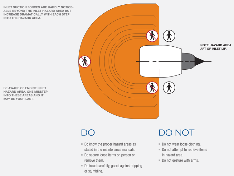 safety - Can a human get sucked into a jet engine? - Aviation Stack