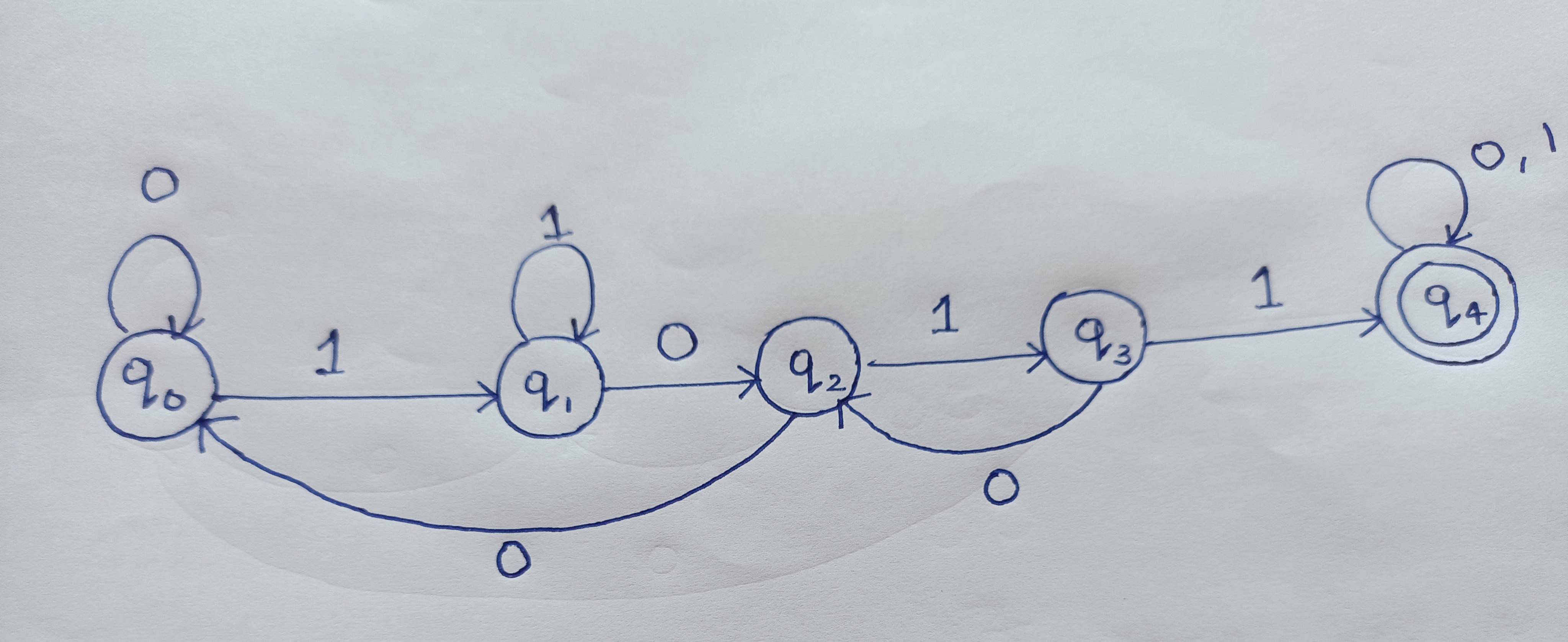 finite automata - DFA that contains 1011 as a substring - Stack Overflow