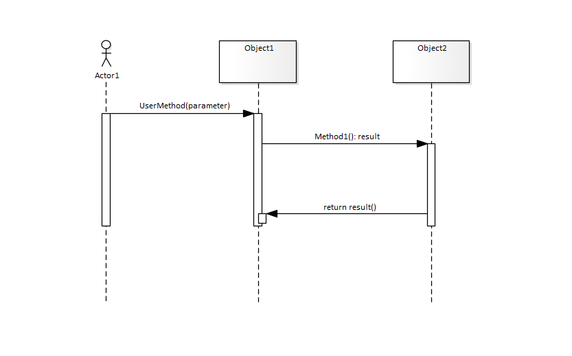 Enterprise Architect: create a return message in sequence diagram