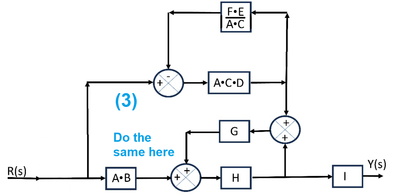 Block diagram reduction (input and output transfer function