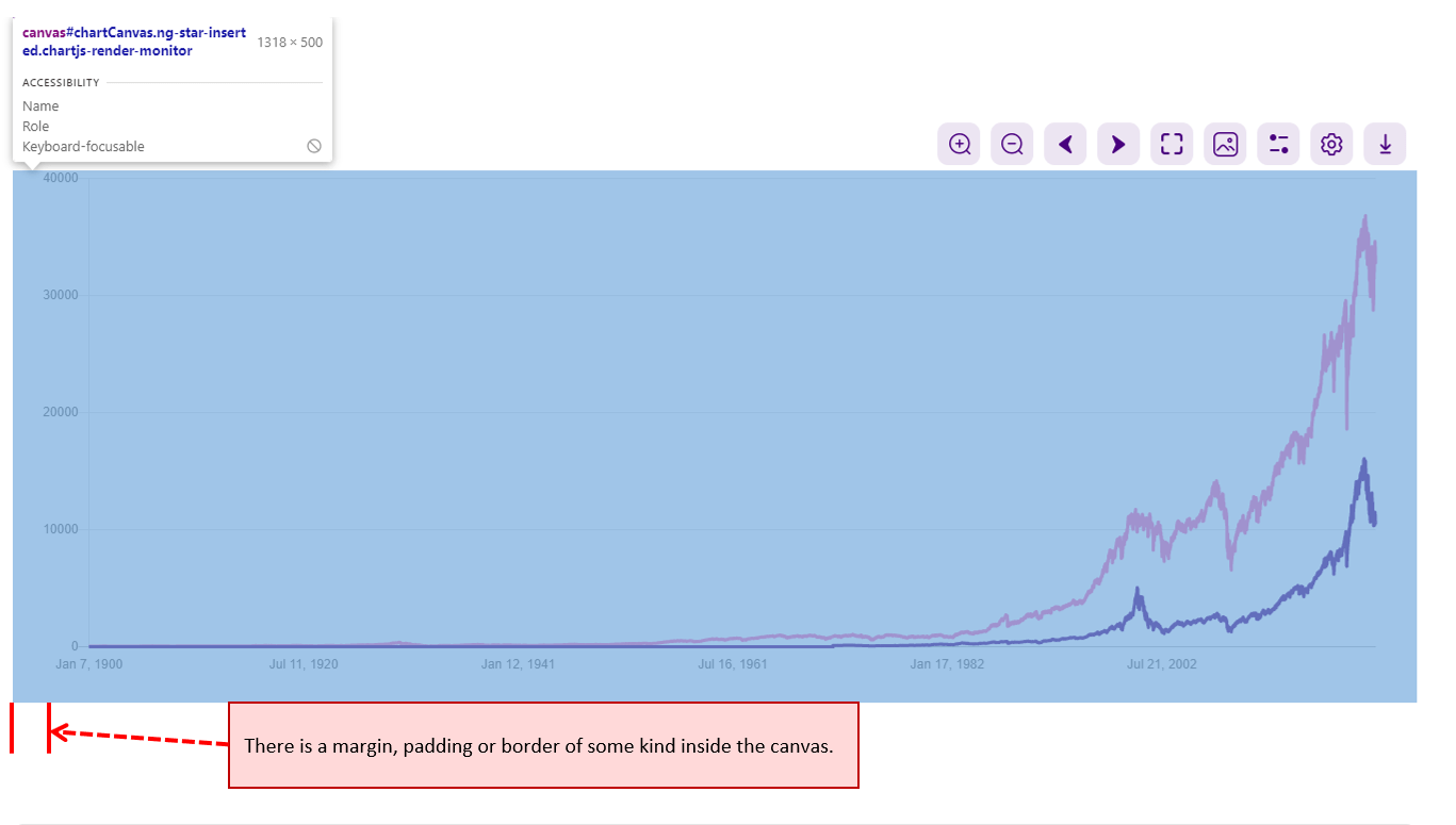 css Remove chart.js canvas padding and margin Stack Overflow