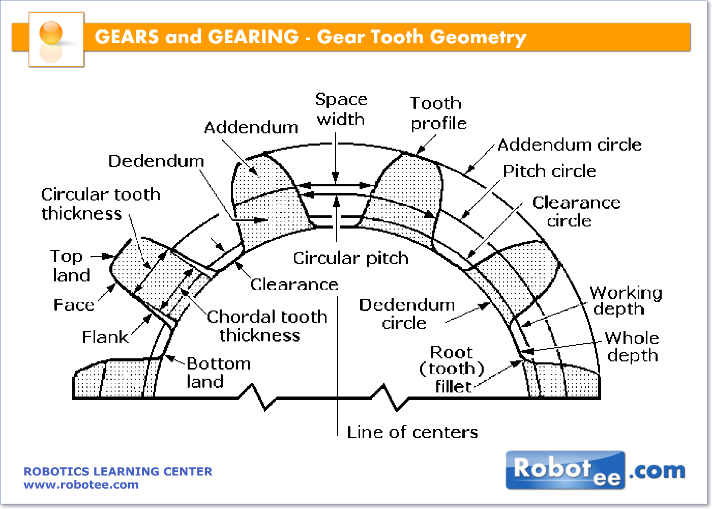 trigonometry How can you calculate the module of a gear