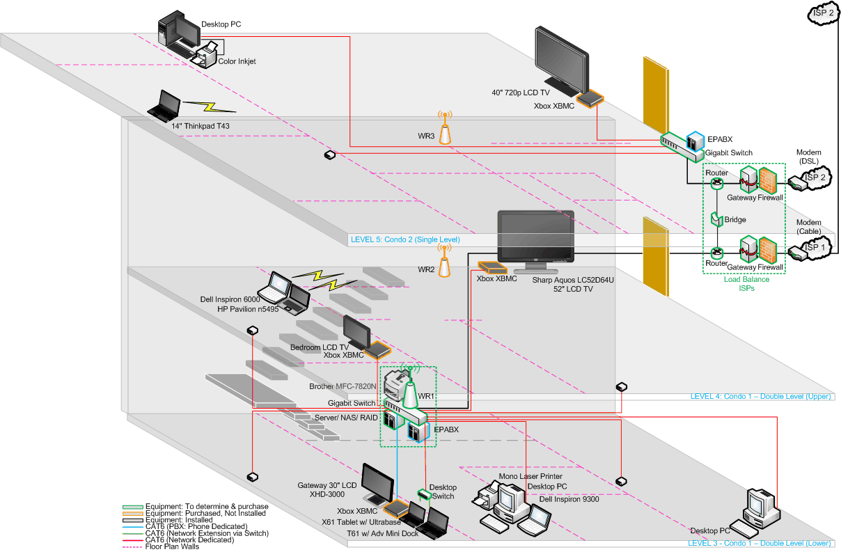 networking - Can I connect a switch to a router? - Super User