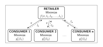 tikz pgf - I wanted to draw the following diagram in latex. But I am