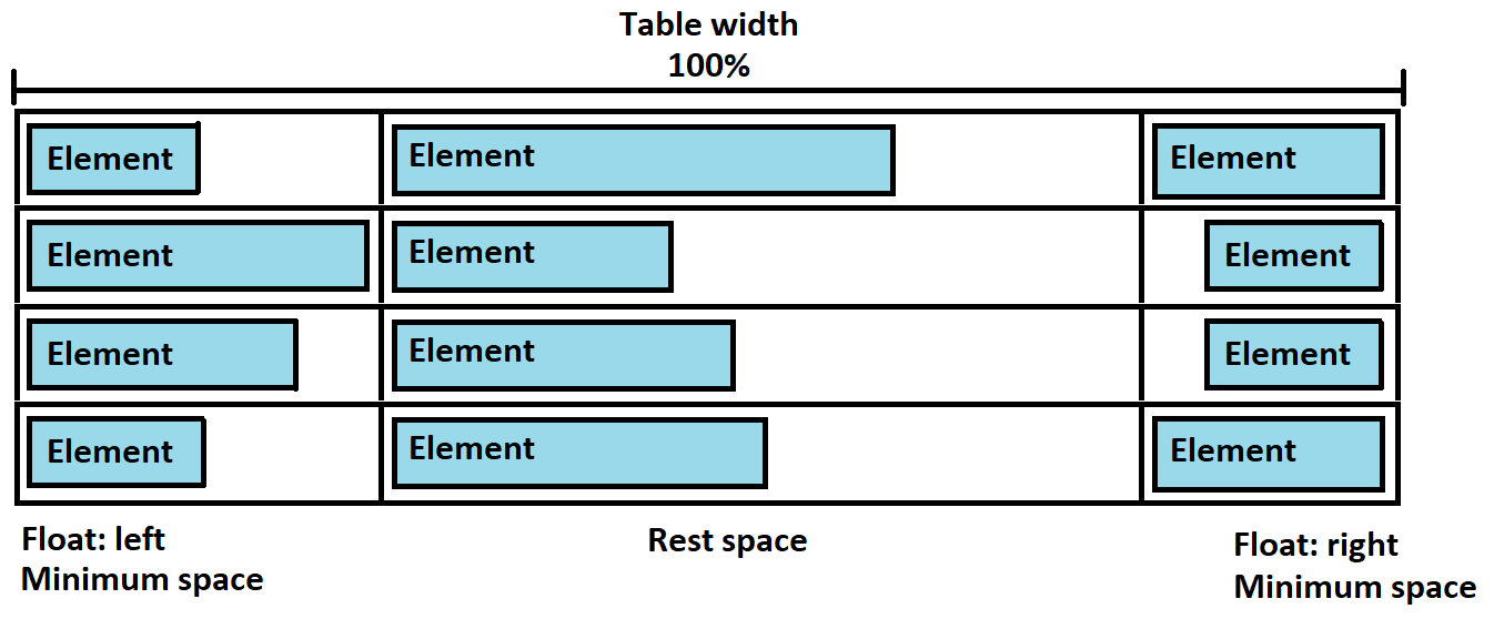 css HTML table cells width Stack Overflow