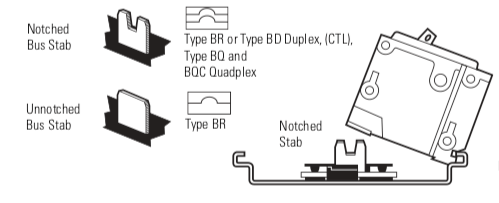What is the principle behind "circuit total limitation" (CTL) for