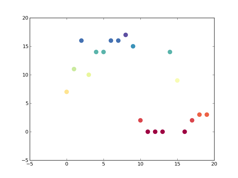python How to use colormaps to color plots of Pandas DataFrames