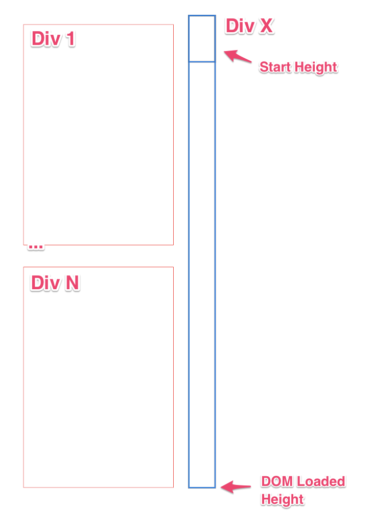javascript Set height of div using JS to match the bottom position of