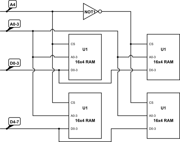digital logic - Construct an 32 X 8 RAM using 4 of 16 X4 RAM chips