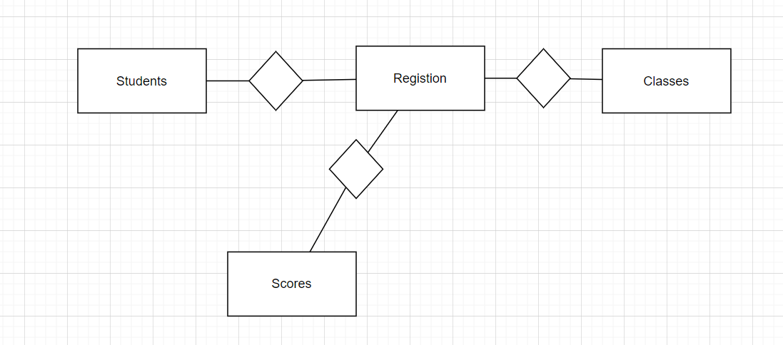 database design - Many to many relationship in ER diagram - Database