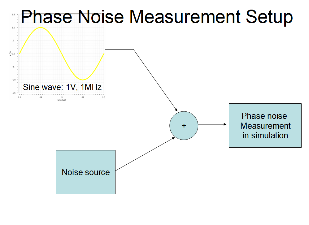 operational amplifier - Phase noise of op-amp - Electrical Engineering