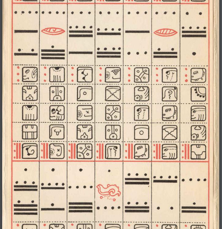 mathematics Was the symbol postclassical Mayans used to represent