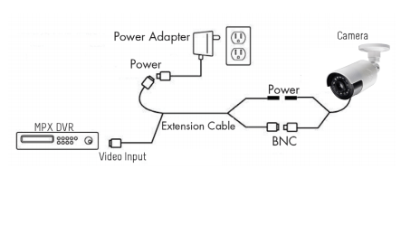 electrical - Wire identification for a camera system install - Home