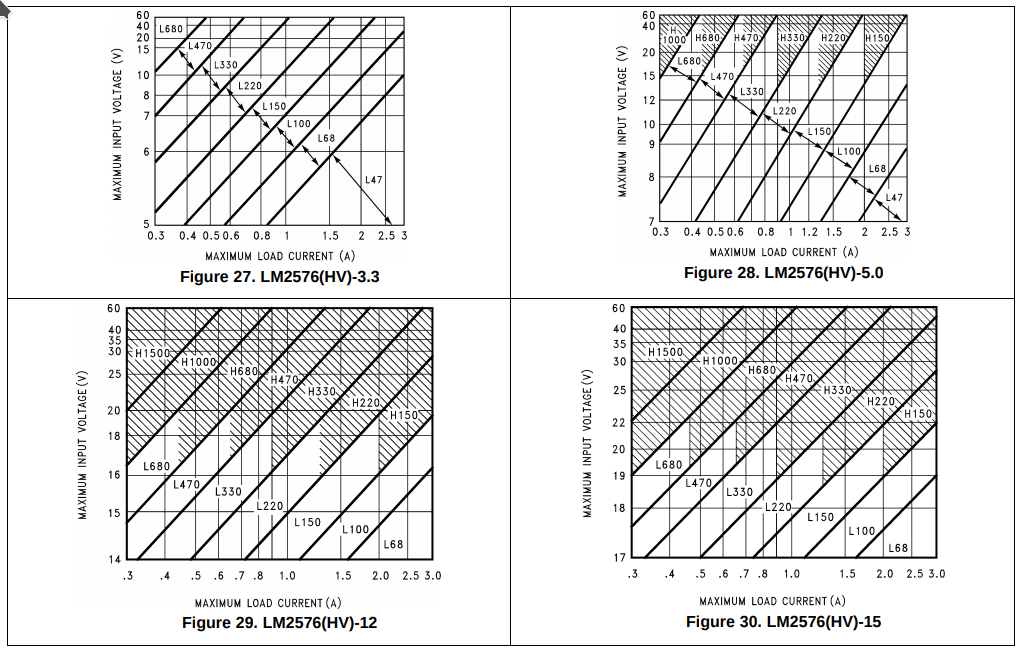 buck converter inductor lm2576 Electrical Engineering Stack Exchange