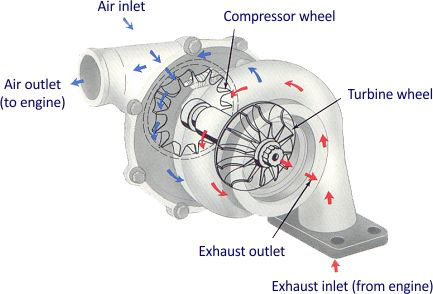engine theory - What is an A/R ratio? - Motor Vehicle Maintenance