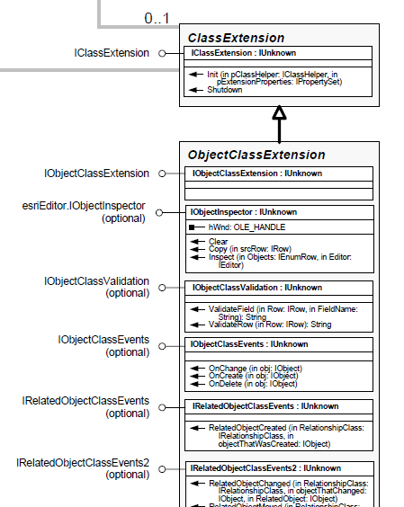 Navigating ArcObjects Object Model Diagrams (OMDs)? - Geographic