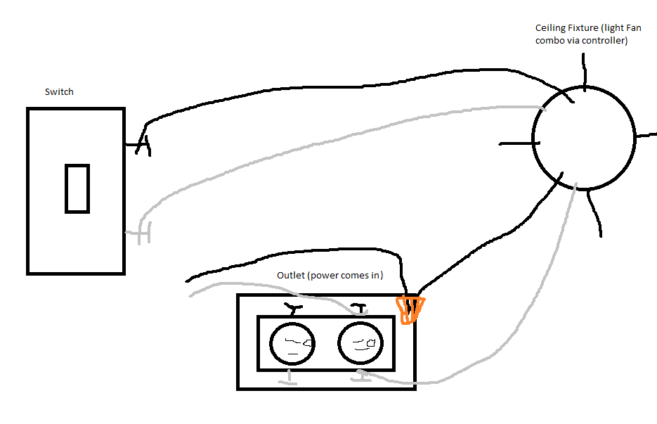 electrical - Switch Loop Setup - Home Improvement Stack Exchange