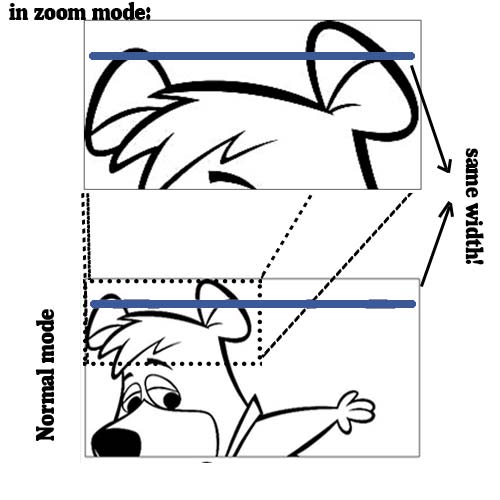 html Javascript Canvas How Can We Draw Lines (shapes) in Zoomed in