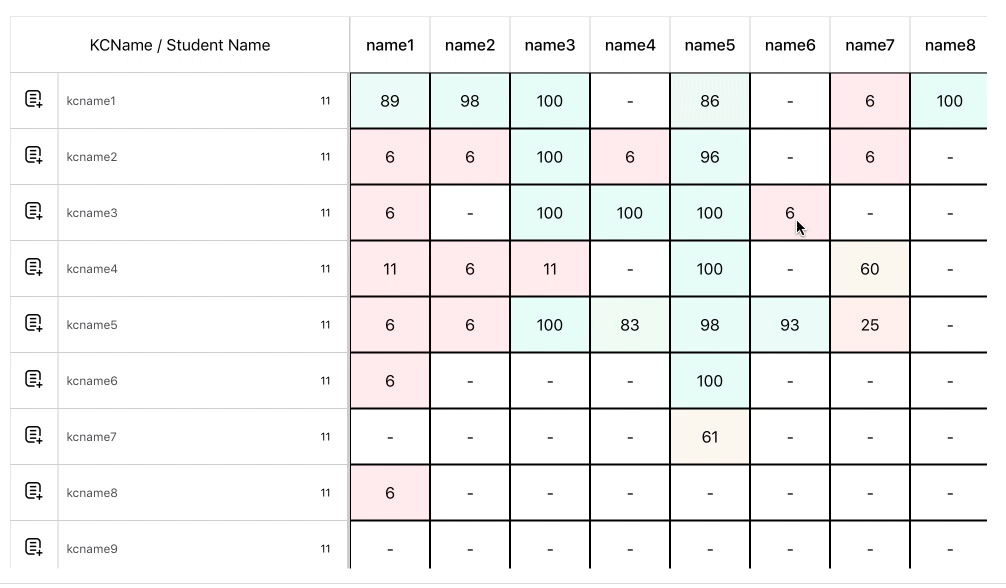 datatable How to sync two scrollviews in react native? Stack Overflow
