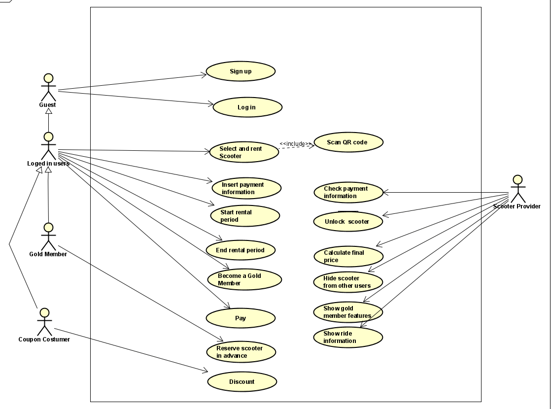 inheritance - Fixing a Use Case Diagram: actor boundaries and