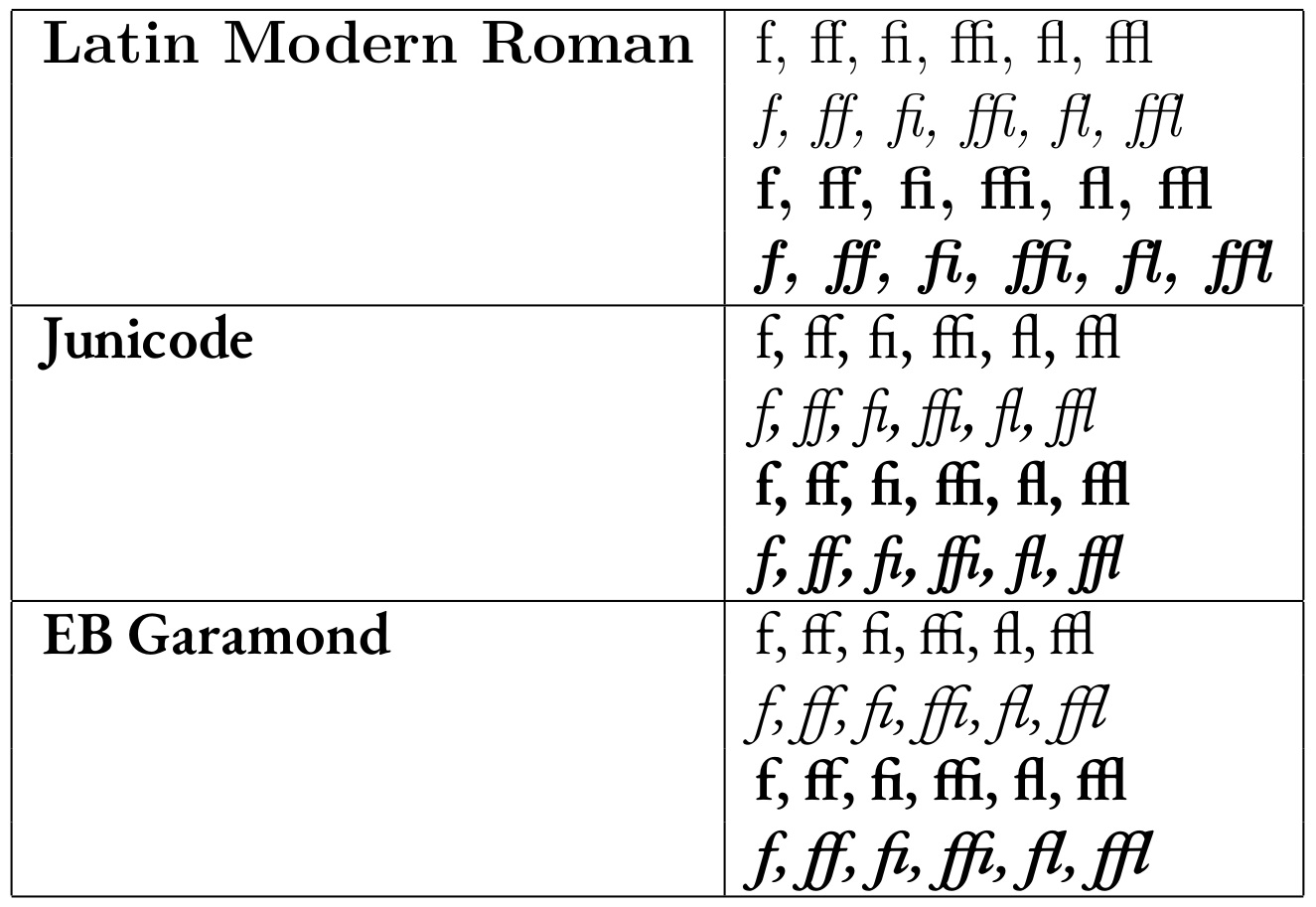 xetex Is there a “non ligature ‘short f’” in Junicode or EB Garamond