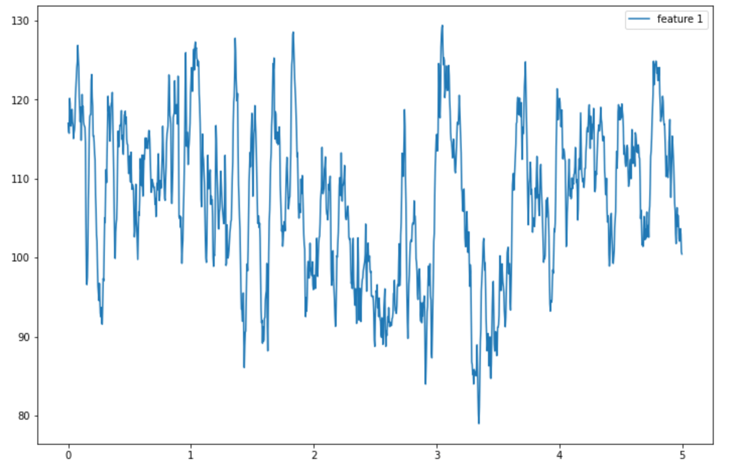 Connecting USBpowered Beaglebone to car's CAN bus through OBD